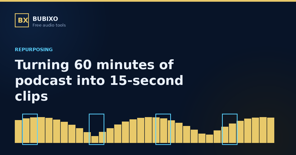 From 60 Minutes to 15 Seconds: Automatic Clip Cutting for Podcasts